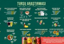 14 Kasım Dünya Turşu Gününe Özel Araştırma