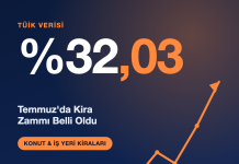 Temmuz’da Kira Zammı Yüzde 32,03 Oldu