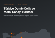 Türkiye Demir-Çelik ve Metal Sanayi Haritası: Hangi Şehirler Öne Çıkıyor? Türkiye demir-çelik ve metal sanayi haritası: İstanbul, Kocaeli, Bursa, İzmir, Kayseri, Karabük, Osmaniye, Hatay, Ankara, Mersin ve Adana şehirlerinde 189 kayıtlı firma